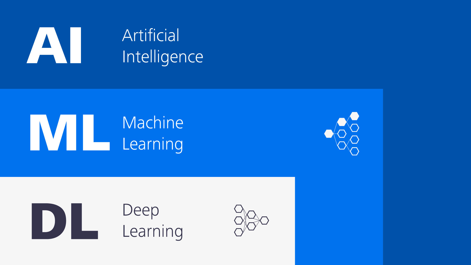 การวิเคราะห์ภาพอัตโนมัติและอัจฉริยะด้วย AI